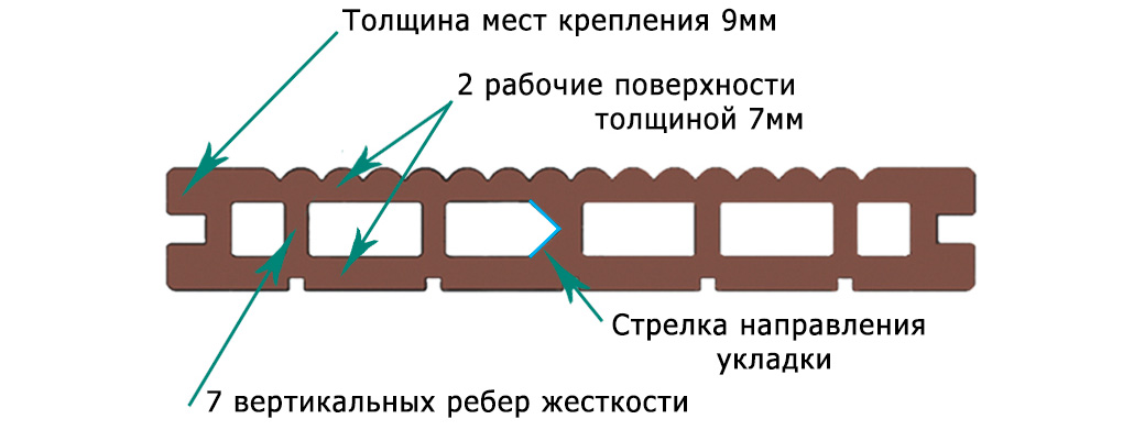 преимущества